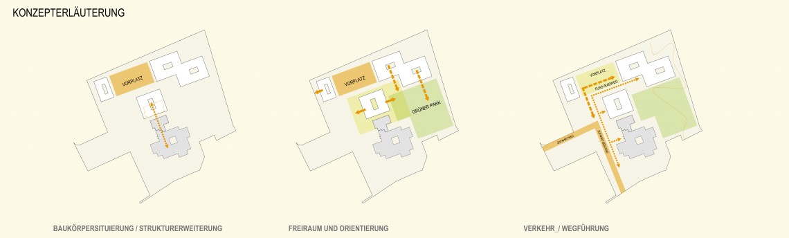 Seniorenwohnheim&#x20;&amp;&#x20;Kindergarten&#x20;Henndorf&#x20;-&#x20;Konzeptgrafik