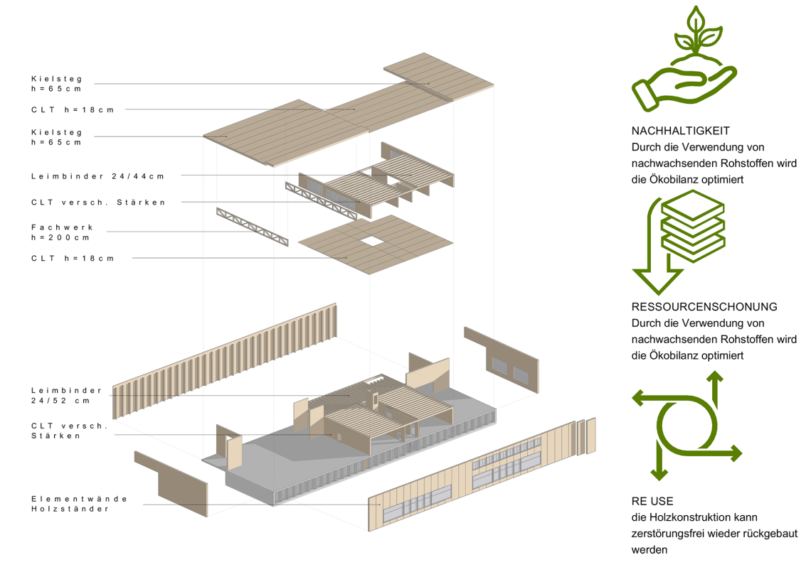 BOKU Forschungsbau CIL (A)