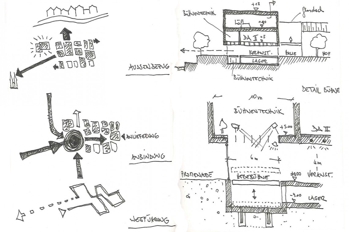 Wettbewerb&#x20;Regensburg&#x20;Museum&#x20;der&#x20;bayrischen&#x20;Geschichte&#x20;-&#x20;Skizze