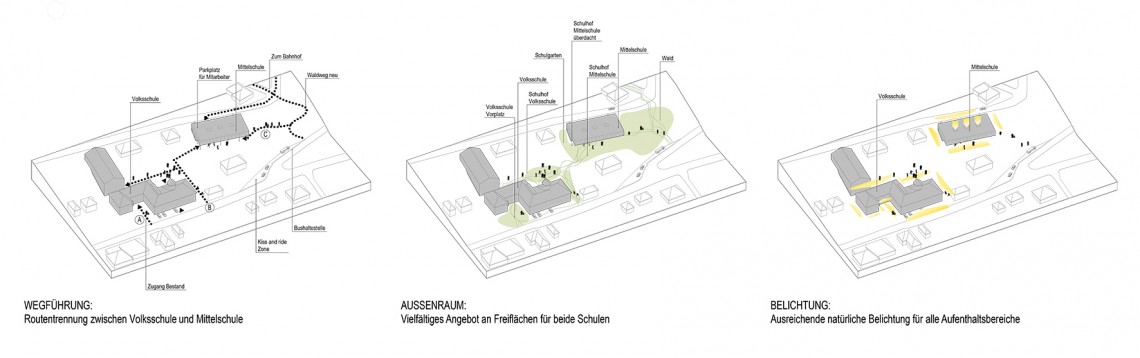 Wettbewerb&#x20;Schulerweiterung&#x20;in&#x20;Eichgraben&#x20;-&#x20;Konzept